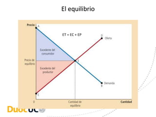 El equilibrio
ET = EC + EP
 