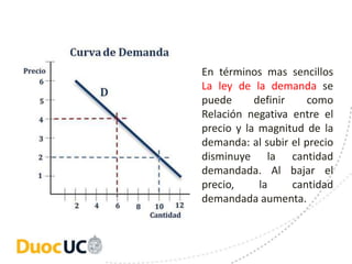 En términos mas sencillos
La ley de la demanda se
puede definir como
Relación negativa entre el
precio y la magnitud de la
demanda: al subir el precio
disminuye la cantidad
demandada. Al bajar el
precio, la cantidad
demandada aumenta.
 