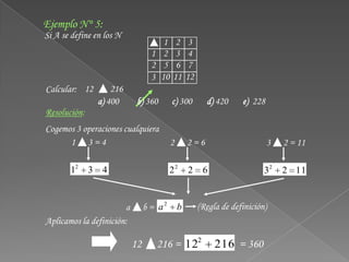 Ejemplo N° 5:
Si A se define en los N
                                      1    2       3
                                   1 2     3       4
                                   2 5     6       7
                                   3 10   11      12
Calcular: 12          216
                  a) 400     b) 360       c) 300         d) 420     e) 228
Resolución:
Cogemos 3 operaciones cualquiera
      1 3=4                               2       2=6                        3   2 = 11

       12     3    4                      22      2     6                  32    2 11


                       a         b = a2       b        (Regla de definición)
Aplicamos la definición:

                            12      216 = 122               216 = 360
 