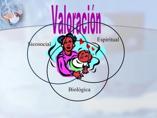 Espiritual
Sicosocial




             Biológica
 