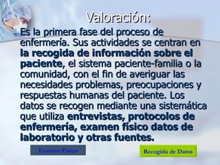 Valoración:
   Es la primera fase del proceso de
    enfermería. Sus actividades se centran en
    la recogida de información sobre el
    paciente, el sistema paciente-familia o la
    comunidad, con el fin de averiguar las
    necesidades problemas, preocupaciones y
    respuestas humanas del paciente. Los
    datos se recogen mediante una sistemática
    que utiliza entrevistas, protocolos de
    enfermería, examen físico datos de
    laboratorio y otras fuentes.
        Examen Físico            Recogida de Datos
 