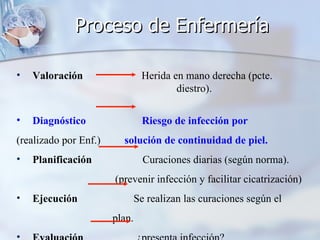 Proceso de Enfermería

•   Valoración                 Herida en mano derecha (pcte.
                                       diestro).

•   Diagnóstico                Riesgo de infección por
(realizado por Enf.)     solución de continuidad de piel.
•   Planificación              Curaciones diarias (según norma).
                       (prevenir infección y facilitar cicatrización)
•   Ejecución              Se realizan las curaciones según el
                       plan.
 