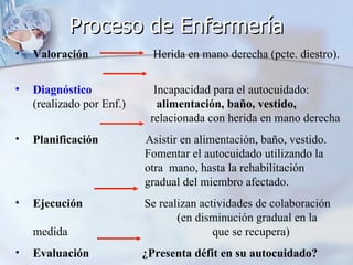Proceso de Enfermería
•   Valoración               Herida en mano derecha (pcte. diestro).

•   Diagnóstico              Incapacidad para el autocuidado:
    (realizado por Enf.)      alimentación, baño, vestido,
                            relacionada con herida en mano derecha
•   Planificación          Asistir en alimentación, baño, vestido.
                           Fomentar el autocuidado utilizando la
                           otra mano, hasta la rehabilitación
                           gradual del miembro afectado.
•   Ejecución              Se realizan actividades de colaboración
                                  (en disminución gradual en la
    medida                                que se recupera)
•   Evaluación             ¿Presenta défit en su autocuidado?
 