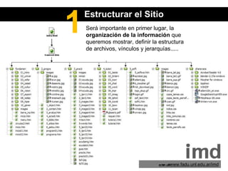 Estructurar el Sitio Será importante en primer lugar, la  organización de la información  que queremos mostrar, definir la estructura de archivos, vínculos y jerarquías..... 1 http:// www.fadu.unl.edu.ar/imd 