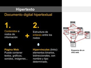 Documento digital hipertextual Hipertexto Esquema de un sitio web Contenidos  o nodos de  información Página Web Puede contener textos, gráficos, sonidos, imágenes... 1. Estructura de  enlaces  entre los nodos Hipervínculos  (links): elementos binarios, bidireccionales, con nombre y tipo determinado. 2. + 