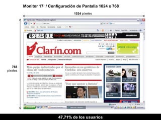 Monitor 17’ / Configuración de Pantalla 1024 x 768 1024  píxeles 768 píxeles 47,71% de los usuarios 