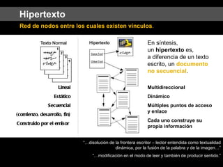 Red de nodos entre los cuales existen vínculos .  En síntesis,  un  hipertexto  es,  a diferencia de un texto escrito, un  documento no secuencial .  Lineal Estático Secuencial (comienzo, desarrollo, fin) Construido por el emisor   Multidireccional Dinámico Múltiples puntos de acceso y enlace Cada uno construye su propia información   Hipertexto “… disolución de la frontera escritor – lector entendida como textualidad dinámica, por la fusión de la palabra y de la imagen…” “… modificación en el modo de leer y también de producir sentido.” 