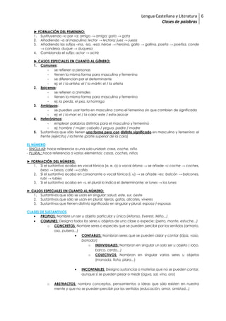 Lengua Castellana y Literatura
Clases de palabras
6
► FORMACIÓN DEL FEMENINO:
1. Sustituyendo –o por –a: amigo → amiga; gato → gata
2. Añadiendo –a al masculino: lector → lectora; juez → jueza
3. Añadiendo los sufijos –ina, -isa, -esa: héroe → heroina, gallo → gallina, poeta → poetisa, conde
→ condesa, duque → duquesa
4. Cambiando el sufijo: actor → actriz
► CASOS ESPECIALES EN CUANTO AL GÉNERO:
1. Comunes:
- se refieren a personas
- tienen la misma forma para masculino y femenino
- se diferencian por el determinante
- ej: el / la artista; el / la mártir; el / la atleta
2. Epicenos:
- se refieren a animales
- tienen la misma forma para masculino y femenino
- ej: la perdiz, el pez, la hormiga
3. Ambiguos:
- se pueden usar tanto en masculino como el femenino sin que cambien de significado
- ej: el / la mar: el / la calor; este / esta azúcar
4. Heterónimos:
- emplean palabras distintas para el masculino y femenino
- ej: hombre / mujer; caballo / yegua, padre / madre
5. Sustantivos que sólo tienen una forma pero con distinto significado en masculino y femenino: el
frente (ejército) / la frente (parte superior de la cara)
EL NÚMERO
- SINGULAR: hace referencia a una sola unidad: casa, coche, niño
- PLURAL: hace referencia a varios elementos: casas, coches, niños
► FORMACIÓN DEL NÚMERO:
1. Si el sustantivo acaba en vocal tónica (a, e, o) o vocal átona → se añade –s: coche → coches,
beso → besos, café → cafés
2. Si el sustantivo acaba en consonante o vocal tónica (i, u) → se añade –es: balcón → balcones,
rubí → rubíes
3. Si el sustantivo acaba en –s, el plural lo indica el determinante: el lunes → los lunes
► CASOS ESPECIALES EN CUANTO AL NÚMERO:
1. Sustantivos que sólo se usan en singular: salud, este, sur, oeste
2. Sustantivos que sólo se usan en plural: tijeras, gafas, alicates, víveres
3. Sustantivos que tienen distinto significado en singular y plural: esposa / esposas
CLASES DE SUSTANTIVOS
 PROPIOS: Nombre un ser u objeto particular y único (Alfonso, Everest, Miño...)
 COMUNES: Designa todos los seres u objetos de una clase o especie: (perro, monte, estuche...)
o CONCRETOS: Nombre seres o especies que se pueden percibir por los sentidos (armario,
oso, pulsera...)
 CONTABLES: Nombran seres que se pueden aislar y contar (lápiz, vaso,
borrador)
o INDIVIDUALES: Nombran en singular un solo ser u objeto ( lobo,
barco, cerdo...)
o COLECTIVOS: Nombran en singular varios seres u objetos
(manada, flota, piara...)
 INCONTABLES: Designa sustancias o materias que no se pueden contar,
aunque sí se pueden pesar o medir (agua, sal, vino, oro)
o ABSTRACTOS: nombra conceptos, pensamientos o ideas que sólo existen en nuestra
mente y que no se pueden percibir por los sentidos (educación, amor, amistad...)
 