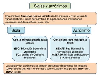 Siglas y acrónimos

Son nombres formados por las iniciales (o las iniciales y otras letras) de
varias palabras. Suelen ser nombres de organizaciones, instituciones,
empresas, partidos políticos, leyes, etc.


     Sigla                                                   Acrónimo

       Con la primera letra de cada        Con alguna letra más que la
                 palabra                             inicial

       ESO: Educación Secundaria            RENFE: Red Nacional de
              Obligatoria                    Ferrocarriles Españoles
        UCI: Unidad de Cuidados          IMSERSO: Instituto de Mayores y
               Intensivos                      Servicios Sociales


Las siglas y los acrónimos se pueden pronunciar deletreando las iniciales
(ONG= [o ene ge], FM= [efe eme]) o como cualquier otra palabra (NIF= [nif],
SIDA= [sida])
 