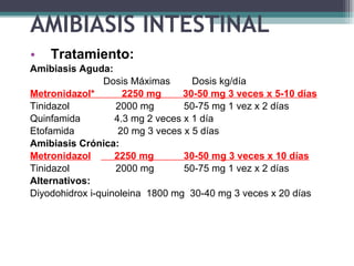 AMIBIASIS INTESTINAL Tratamiento: Amibiasis Aguda: Dosis Máximas  Dosis kg/día Metronidazol *   2250 mg  30-50 mg 3 veces x 5-10 días Tinidazol  2000 mg  50-75 mg 1 vez x 2 días Quinfamida    4.3 mg 2 veces x 1 día Etofamida  20 mg 3 veces x 5 días Amibiasis Crónica: Metronidazol   2250 mg  30-50 mg 3 veces x 10 días Tinidazol  2000 mg  50-75 mg 1 vez x 2 días Alternativos: Diyodohidrox i-quinoleina  1800 mg  30-40 mg 3 veces x 20 días 