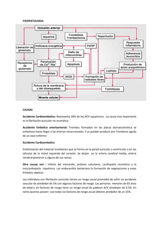 FISIOPATOLOGIA




CAUSAS

Accidente Cardioembolico: Representa 20% de los ACV isquémicos . La causa mas importante
es la fibrilación auricular no reumática

Accidente Embolico arterioarterial: Trombos formados en las placas ateroesclerótica se
embolizan hasta llegar a las arterias intracraneales. Y se pueden producir por Trombosis aguda
de un vaso enfermo

Accidente Cardioembolico

Embolización del material trombotico que se formo en la pared auricular o ventricular o en las
válvulas de la mitad izquierda del corazón. Se alojan en la arteria cerebral media, arteria
cerebral posterior o alguna de sus ramas.

Otra causas son : Infarto del miocardio, prótesis valvulares, cardiopatía reumática y la
miocardiopatía isquémica. Las endocarditis bacteriana la formación de vegetaciones y estas
émbolos sépticos

Los individuos con fibrilación auricular tienen un riesgo anual promedio de sufrir un accidente
vascular de alrededor de 5% con algunos factores de riesgo. Las personas menores de 65 anos
de edad y sin factores de riesgo tiene un riesgo anual de padecer ACV alrededor de 0.5%. En
tanto quienes poseen casi todos los factores de riesgo anual obtiene alrededor de un 15%.
 