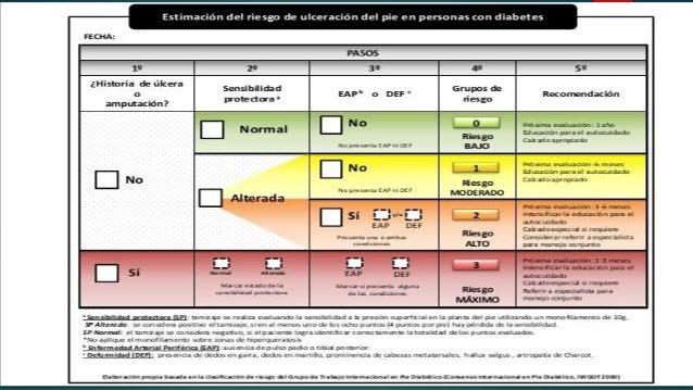 Clase Pie Diabético Clase Pie Diabético
