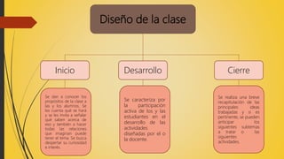Diseño de la clase
Inicio Desarrollo Cierre
Se dan a conocer los
propósitos de la clase a
las y los alumnos. Se
les cuenta qué se hará
y se les invita a señalar
qué saben acerca de
eso y también a hacer
todas las relaciones
que imaginan puede
tener el tema. Se busca
despertar su curiosidad
e interés.
Se caracteriza por
la participación
activa de los y las
estudiantes en el
desarrollo de las
actividades
diseñadas por el o
la docente.
Se realiza una breve
recapitulación de las
principales ideas
trabajadas y si es
pertinente, se pueden
anticipar los
siguientes subtemas
a tratar o las
siguientes
actividades.
 