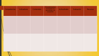 Competencias Indicadores Contenidos
Procedimientos
(Actividades de
aprendizaje y de
evaluación)
Actitudinales Evaluación Recursos
 