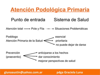 glunaaustin@yahoo.com.ar pdga Graciela Luna
Atención Podológica Primaria
Punto de entrada Sistema de Salud
Atención total Pcte y Flia Situaciones Problemáticas
Podólogo esencial
Atención Primaria de la Salud prioritaria
no puede dejar de darse
Prevención anticiparse a los hechos
(praeventio) dar conocimiento
mejorar perspectivas de salud
 