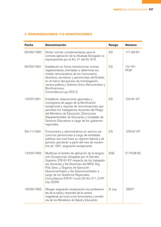 PARTE II EL FACTOR DOCENTE 337




5. REMUNERACIONES Y/O BONIFICACIONES


Fecha        Denominación                                          Rango        Número

09/06/1990   Dictan normas complementarias para la                 DS           171-90-EF
             correcta aplicación de la Alcabala Derogado no
             expresamente por el Art. 21 del DL 619.

04/03/1991   Establecen en forma transitoria las normas            DS           151-91-
             reglamentarias orientadas a determinar los                         PCM
             niveles remunerativos de los funcionarios
             directivos, servidores y pensionistas del Estado,
             en el marco del proceso de homologación,
             carrera pública y Sistema Único Remunerativo y
             Bonificaciones.
             Concordancia Ley 25212.

13/07/1991   Establecen disposiciones generales y                  DS           154-91-EF
             cronograma de pagos de la Bonificación
             excepcional y reajuste de remuneraciones que
             percibían los trabajadores docentes del Pliego
             del Ministerio de Educación, Direcciones
             Departamentales de Educación y Unidades de
             Servicios Educativos a cargo de los gobiernos
             regionales.

25/11/1991   Funcionarios y administrativos en servicio así        DS            276-91-EF
             como los pensionistas a cargo de entidades
             públicas sea cual fuere su régimen laboral y de
             pensión, percibirán a partir del mes de noviem-
             bre de 1991, asignación excepcional.

13/03/1992   Modifican el ámbito de aplicación de la Asigna-       DSE          21-PCM-92
             ción Excepcional, otorgadas por el Decreto
             Supremo 276-91-EF respecto de los trabajado-
             res Docentes y No Docentes del MED, Org.
             Púb. Desc. y Órganos de Ejecución
             Desconcentrados y No Desconcentrados a
             cargo de los Gobiernos Regionales.
             Concordancia 276-91 inciso 20 Art. 211, C.P.P
             Ley 25397.

18/09/1992   Otorgan asignación excepcional a los profesiona-      D. Ley        25671
             les de la salud y docentes de la carrera
             magisterial, así como a los funcionarios y servido-
             res de los Ministerios de Salud y Educación.
 