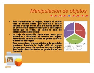 Manipulación de objetosManipulación de objetosp jp j
• Para seleccionar un objeto, mueva el cursorj
sore el mismo hasta que cambia a cuatro
flechas y luego dé un clic. Se puede saber si
un objeto está seleccionado por el rectángulo
sólido que lo rodea. Se llama la caja de
selección (selection box)selección (selection box).
• La caja de selección tiene unas asas para
aumentar o disminuir el tamaño del objeto.
Arrastrando una de las asas se puede cambiar
el tamaño del objeto.el tamaño del objeto.
• Para seleccionar varios objetos a la vez debe
mantener hundida la tecla shift al mismo
tiempo que hace clic encima de cada objeto.
Para seleccionarlos todos se puede hacer conp
Control-A.
 
