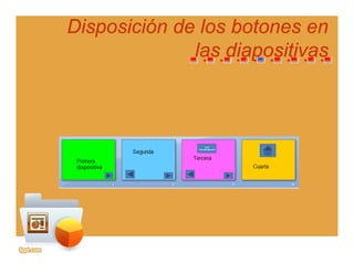 Disposición de los botones enDisposición de los botones en
laslas diapositivasdiapositivaslaslas diapositivasdiapositivas
 