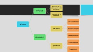 MÉTODOS
MANUALES
Extensión de la
cabeza y elevación
del mentón.
Elevación de la
mandíbula.
NO MANUALES
MECÁNICOS
Cánula oro faríngea
Mascarillas laríngeas
Tubo endotraqueal
QUIRÚRGICOS
Cricotiroidotomía
Traqueostomía
 