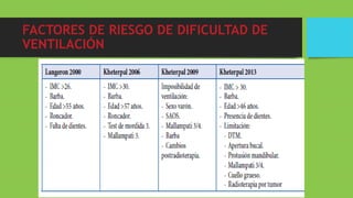 FACTORES DE RIESGO DE DIFICULTAD DE
VENTILACIÓN
 