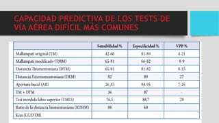 CAPACIDAD PREDICTIVA DE LOS TESTS DE
VÍA AÉREA DIFÍCIL MÁS COMUNES
 