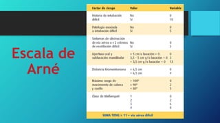 Escala de
Arné
 