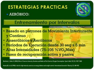  AERÓBICO:




Børsheim, E.,Bahr, R. (2003) Effect of Exercise Intensity, Duration and Mode on Post-Exercise Oxygen Consumption. Sports Med; 33 (14): 1037-1060

Hunter,GR. et al (1998) A role for high intensity exercise on energy balance and weight control. International Journal of Obesity, 22, 489-493
 