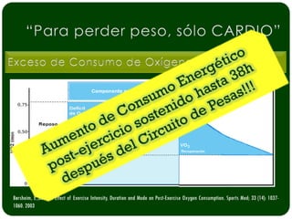 VO2Máx




Børsheim, E.,Bahr, R. Effect of Exercise Intensity, Duration and Mode on Post-Exercise Oxygen Consumption. Sports Med; 33 (14): 1037-
1060. 2003
 