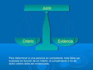 EvidenciaEvidencia
JuicioJuicio
CriterioCriterio
Para determinar si una persona es competente, ésta debe ser
evaluada en función de un criterio, el cumplimiento o no de
dicho criterio debe ser evidenciado.
 