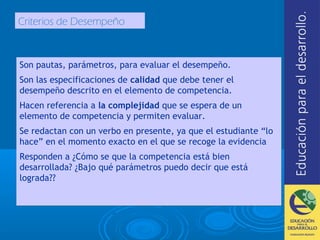 Criterios de Desempeño
Son pautas, parámetros, para evaluar el desempeño.
Son las especificaciones de calidad que debe tener el
desempeño descrito en el elemento de competencia.
Hacen referencia a la complejidad que se espera de un
elemento de competencia y permiten evaluar.
Se redactan con un verbo en presente, ya que el estudiante “lo
hace” en el momento exacto en el que se recoge la evidencia
Responden a ¿Cómo se que la competencia está bien
desarrollada? ¿Bajo qué parámetros puedo decir que está
lograda??
 
Son pautas, parámetros, para evaluar el desempeño.
Son las especificaciones de calidad que debe tener el
desempeño descrito en el elemento de competencia.
Hacen referencia a la complejidad que se espera de un
elemento de competencia y permiten evaluar.
Se redactan con un verbo en presente, ya que el estudiante “lo
hace” en el momento exacto en el que se recoge la evidencia
Responden a ¿Cómo se que la competencia está bien
desarrollada? ¿Bajo qué parámetros puedo decir que está
lograda??
 
 