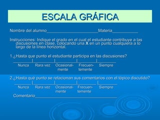 ESCALA GRÁFICAESCALA GRÁFICA
Nombre del alumno______________________Materia___________Nombre del alumno______________________Materia___________
Instrucciones: Indique el grado en el cual el estudiante contribuye a lasInstrucciones: Indique el grado en el cual el estudiante contribuye a las
discusiones en clase, colocando unadiscusiones en clase, colocando una XX en un punto cualquiera a loen un punto cualquiera a lo
largo de la línea horizontal.largo de la línea horizontal.
1.¿Hasta que punto el estudiante participa en las discusiones?1.¿Hasta que punto el estudiante participa en las discusiones?
________|_________|_________|________|________________|_________|_________|________|________
Nunca Rara vez Ocasional- Frecuen- SiempreNunca Rara vez Ocasional- Frecuen- Siempre
mente tementemente temente
2.¿Hasta qué punto se relacionan sus comentarios con el tópico discutido?2.¿Hasta qué punto se relacionan sus comentarios con el tópico discutido?
_______ |_________|_________|________ |_______________ |_________|_________|________ |________
Nunca Rara vez Ocasional- Frecuen- SiempreNunca Rara vez Ocasional- Frecuen- Siempre
mente tementemente temente
Comentario___________________________________Comentario___________________________________
 