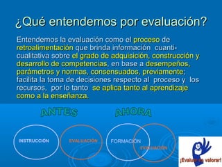 ¿Qué entendemos por evaluación?¿Qué entendemos por evaluación?
Entendemos la evaluación como elEntendemos la evaluación como el procesoproceso dede
retroalimentaciónretroalimentación que brinda información cuanti-que brinda información cuanti-
cualitativa sobrecualitativa sobre el grado de adquisición, construcción yel grado de adquisición, construcción y
desarrollo de competenciasdesarrollo de competencias, en base a, en base a desempeños,desempeños,
parámetros y normas, consensuados, previamenteparámetros y normas, consensuados, previamente;;
facilita la toma de decisiones respecto al proceso y losfacilita la toma de decisiones respecto al proceso y los
recursos, por lo tantorecursos, por lo tanto se aplica tanto al aprendizajese aplica tanto al aprendizaje
como a la enseñanza.como a la enseñanza.
INSTRUCCIÓN FORMACIÓN
EVALUACIÓN
EVALUACIÓN
 