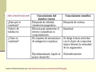 Fuente: Portal de Idoneos.com:  http://educacion.idoneos.com/img.foros/291642.pjpeg 