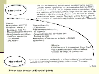 Fuente: Ideas tomadas de Echevarria (1993) 
