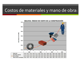 Costos de materiales y mano de obra:
 