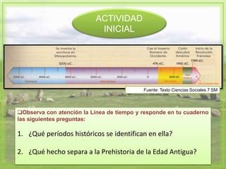 ACTIVIDAD
INICIAL
Fuente: Texto Ciencias Sociales 7 SM
Observa con atención la Línea de tiempo y responde en tu cuaderno
las siguientes preguntas:
1. ¿Qué períodos históricos se identifican en ella?
2. ¿Qué hecho separa a la Prehistoria de la Edad Antigua?
 