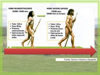 Fuente: Domus I Historia y Geografía
 