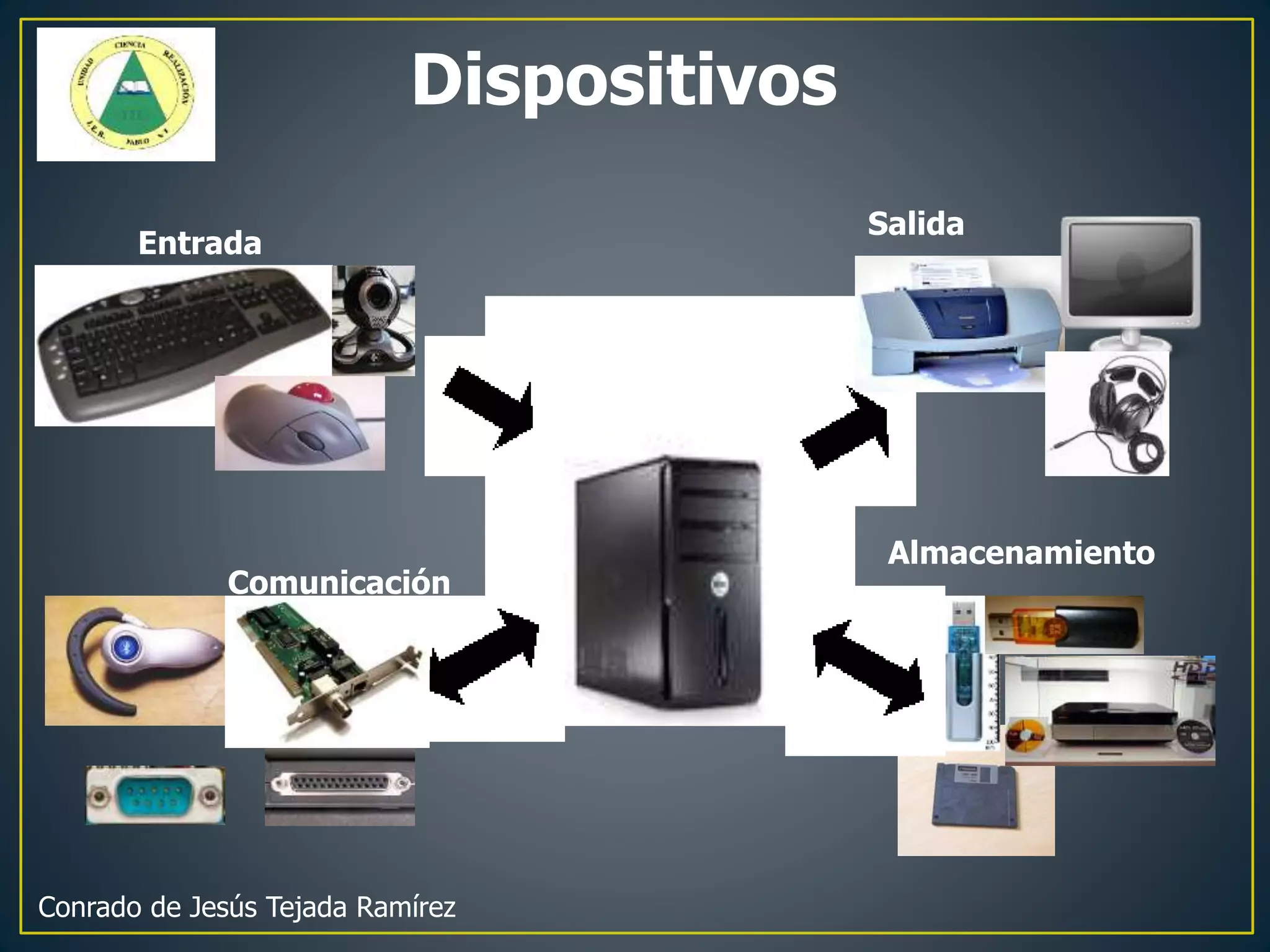 Dispositivos
Conrado de Jesús Tejada Ramírez
Entrada
Salida
Almacenamiento
Comunicación
Cómputo
 