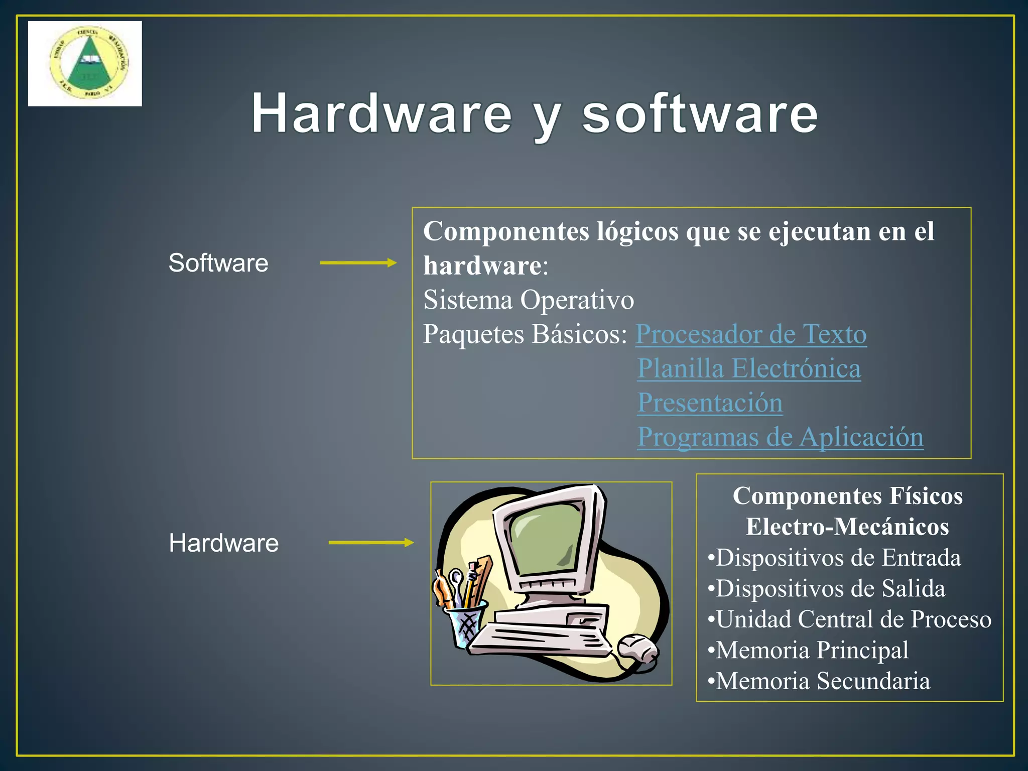 Componentes Físicos
Electro-Mecánicos
•Dispositivos de Entrada
•Dispositivos de Salida
•Unidad Central de Proceso
•Memoria Principal
•Memoria Secundaria
Hardware
Componentes lógicos que se ejecutan en el
hardware:
Sistema Operativo
Paquetes Básicos: Procesador de Texto
Planilla Electrónica
Presentación
Programas de Aplicación
Software
 