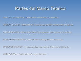 MARCO CONCEPTUAL: definiciones necesarias y suficientes. MARCO TEÓRICO: desarrollo de la teoría que permite comprender el estudio.  ANTECEDENTES: datos sobre el/los interrogantes que motivaron el estudio.  MARCO REFERENCIAL: reseña de las investigaciones anteriores. MARCO HISTÓRICO: reseña histórica que permita identificar el contexto. MARCO LEGAL: fundamentación legal del tema. Partes del Marco Teórico 