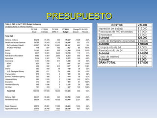 PRESUPUESTO 