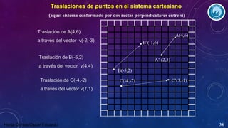 Traslaciones de puntos en el sistema cartesiano
(aquel sistema conformado por dos rectas perpendiculares entre sí)
Traslación de A(4,6)
a través del vector v(-2,-3)

• B’(-1,6)
•

Traslación de B(-5,2)
a través del vector v(4,4)
Traslación de C(-4,-2)
a través del vector v(7,1)

Horta Ochoa Oscar Eduardo

•A(4,6)

A’ (2,3)
• B(-5,2)

C(-4,-2)
•

• C’(3,-1)

38

 