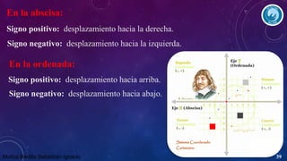 En la abscisa:
Signo positivo: desplazamiento hacia la derecha.
Signo negativo: desplazamiento hacia la izquierda.

En la ordenada:
Signo positivo: desplazamiento hacia arriba.
Signo negativo: desplazamiento hacia abajo.

Muñoz Badilla Sebastián Ignacio

39

 