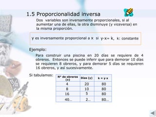 1.5 Proporcionalidad inversa
    Dos variables son inversamente proporcionales, si al
    aumentar una de ellas, la otra disminuye (y viceversa) en
    la misma proporción.

  y es inversamente proporcional a x si y∙x= k, k: constante

 Ejemplo:
    Para construir una piscina en 20 días se requiere de 4
    obreros. Entonces se puede inferir que para demorar 10 días
    se requieren 8 obreros, y para demorar 5 días se requieren
    16 obreros, y así sucesivamente.

 Si tabulamos:   N° de obreros   Días (y)   k = y∙x
                      (x)
                      4            20         80
                      8            10         80
                     16             5         80
                     40…            2…        80…
 