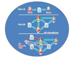 Clase redes sociales