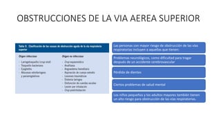 OBSTRUCCIONES DE LA VIA AEREA SUPERIOR
Las personas con mayor riesgo de obstrucción de las vías
respiratorias incluyen a aquellas que tienen:
Problemas neurológicos, como dificultad para tragar
después de un accidente cerebrovascular
Pérdida de dientes
Ciertos problemas de salud mental
Los niños pequeños y los adultos mayores también tienen
un alto riesgo para obstrucción de las vías respiratorias.
 