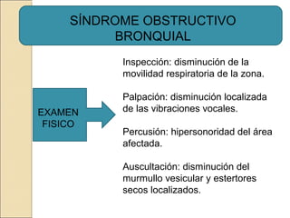 SÍNDROME OBSTRUCTIVO
BRONQUIAL
Inspección: disminución de la
movilidad respiratoria de la zona.
Palpación: disminución localizada
de las vibraciones vocales.
Percusión: hipersonoridad del área
afectada.
Auscultación: disminución del
murmullo vesicular y estertores
secos localizados.
EXAMEN
FISICO
 