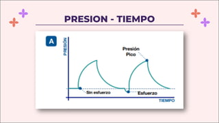PRESION - TIEMPO
 