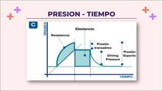 PRESION - TIEMPO
 