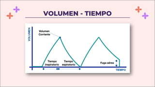 VOLUMEN - TIEMPO
 